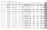 Tabla de propiedades de los gases.pdf