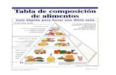 DIETETICA y NUTRICION - Libros - Dietética - tabla de calorias de todos los alimentos - completa-Macronutrientes dieta - manual.pdf