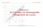 Analisis Demográfico - Diagrama de Lexis.pdf