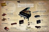 Historia Del Piano: infografía
