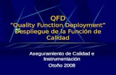 Metodologia QFD - LC