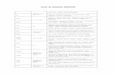 Lista de palabras Homofonas.doc