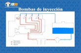 Bombas de inyección TIPOS DE BOMBAS