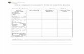 Lista de cotejo para la evaluación de títeres  con material de desechos