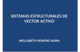 Sistemas Estructurales de Vector Activo