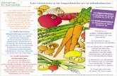 Infografía La importancia de las vitaminas en la alimentación