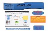 WORKFLOW; trabajo final informática Etsunp-Faique-2015