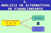 Analisis de Alternativa de Financiamiento (6)