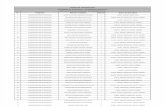 Lista de Preseleccionados - Refrigerios 2014 - II