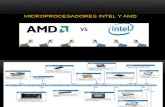 Microprocesadores Intel y Amd Expo