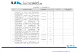 Anexo No. 3 - IPr 038-2014 - Mantenimiento Sunestacione Sy Tableros de Distribucion (1)