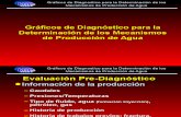 Diagnostico Prod Agua(Ricardo Jorquera