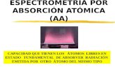 Espectrometría de Absorción Atómica