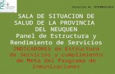 SALA DE SITUACION DE SALUD DE LA PROVINCIA DEL NEUQUEN Panel de Estructura y Rendimiento de Servicios INDICADORES de Estructura de Servicios y cumplimiento.