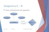 Diagrama E – R  Para indicadores de papeles MC. Beatriz Beltrán MartínezFCC - BUAP Otoño 2014103 empleado Id_empleado Nombre_emp Num_tel Trabaja_para.