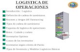 LOGISTICA DE OPERACIONES Introducción : Logistica Definición de cadena de suministros Razones y riesgos del Outsourcing Tipos de cadena de suministros.