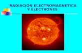 RADIACIÓN ELECTROMAGNETICA Y ELECTRONES. Radiación electromagnética Energía que transporta en forma de ondas -Se propaga por el espacio -Tiene un velocidad.