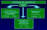 CARRERAS DE ALIMENTOS Licenciatura en Ciencia y Tecnología de Alimentos Co-coordinación FCEyN - FFyB Co-coordinación Licenciatura en Gestión de Agroalimentos.