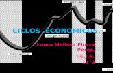 CICLOS ECONOMICOS. Laura Melissa Elorza Pérez. I.E.J.R. 11°2.