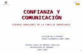1 CONFIANZA Y COMUNICACIÓN PIEDRAS ANGULARES DE LA FAMILIA EMPRESARIA CÁTEDRA PRASA DE EMPRESA FAMILIAR UNIVERSIDAD DE CÓRDOBA JUNIO 2008 LECCIÓN DE CLAUSURA:
