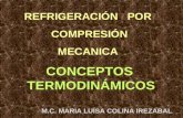 REFRIGERACIÓN POR COMPRESIÓN MECANICA CONCEPTOS TERMODINÁMICOS M.C. MARIA LUISA COLINA IREZABAL.