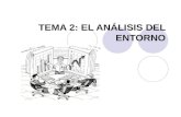 TEMA 2: EL ANÁLISIS DEL ENTORNO. 2.1. Concepto de entorno y tipos 2.2. Factores del entorno macroeconómico 2.3. Factores del entorno microeconómico 2.4.