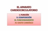 La función principal del sistema cardio-circulatorio es abastecer de oxígeno y de otros nutrientes a las células del organismo. También sirve para retirar.