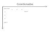 Valor X Valor Y Punto (0,0) 1 2 3 123 Coordenadas.