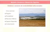 Modelo Dinámico Mazarrón-Águilas Ámbitos o sectores de sostenibilidad seleccionados.