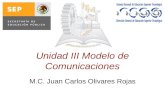 Unidad III Modelo de Comunicaciones M.C. Juan Carlos Olivares Rojas.