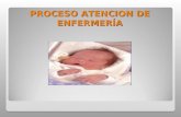 PROCESO ATENCION DE ENFERMERÍA. Cédula de valoración de Enfermería con Patrón de Respuesta Humana para el Recién Nacido. Nombre C.A.M. D. Unidad H.G.R.