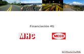 Financiación 4G. Estrictamente Privado y Confidencial 1.Concesionario Adjudicatario MHC MECO 2.Proyecto Girardot – Puerto Salgar – Honda 3.Proyecto Barranquilla.