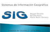 Magalí Miniello Nicolás Pons María Belén Romero. Hardware Software Datos Geográficos Toma de decisiones.