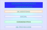 GENOMA PEDAGOGICO COMPETENCIAS COGNOSCITIVA SOCIAL DE PROYECCION DE IDENTIDAD.