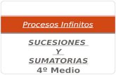 SUCESIONES Y SUMATORIAS 4º Medio Electivo Procesos Infinitos.
