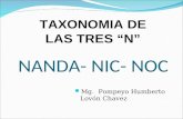 Mg. Pompeyo Humberto Lovón Chavez NANDA- NIC- NOC TAXONOMIA DE LAS TRES “N”
