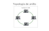 Topología de anillo. Topología de anillo doble Una topología en anillo doble consta de dos anillos concéntricos, donde cada host de la red está conectado.