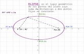 ELIPSE: es el lugar geométrico de los puntos del plano cuya suma de distancias a dos puntos fijos es constante.