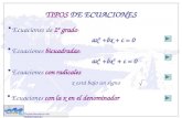 TIPOS DE ECUACIONES Ecuaciones de 2º grado : Ecuaciones bicuadradas : Ecuaciones con radicales : Ecuaciones con la x en el denominador x está bajo un signo.