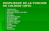 DESPLIEGUE DE LA FUNCION DE CALIDAD (QFD)  Introducción  ¿Qué es el QFD?  Desarrollo histórico del QFD  Filosofía  Conceptos  Estructura del QFD.