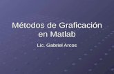 Métodos de Graficación en Matlab Lic. Gabriel Arcos.