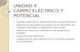 UNIDAD 4 CAMPO ELÉCTRICO Y POTENCIAL Campo eléctrico e intensidad de campo eléctrico Diferencia de potencial eléctrico en términos de trabajo realizado.