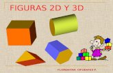 FIGURAS 2D Y 3D FLORENTINA CIFUENTES P. Objetivos de aprendizaje Determinar las vistas de figuras 3D, desde el frente, desde el lado y desde arriba Demostrar.