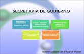 SECRETARIA DE GOBIERNO SEGURIDAD – CONVIVENCIA (Inspección Policía) FAMILIA – INFANCIA – ADOLESCENCIA (Comisaria de Familia) ESPACIO PUBLICO – TRANSITO.