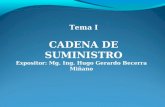 Expositor: Mg. Ing. Hugo Gerardo Becerra Miñano Tema I CADENA DE SUMINISTRO.