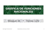 @ Angel Prieto BenitoMatemáticas Acceso a CFGS1 GRÁFICA DE FUNCIONES RACIONALES Bloque III * Tema 129.