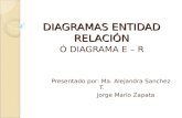 DIAGRAMAS ENTIDAD RELACIÓN Ó DIAGRAMA E – R Presentado por: Ma. Alejandra Sanchez T. Jorge Mario Zapata.