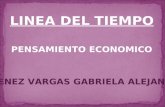 LINEA DEL TIEMPO PENSAMIENTO ECONOMICO JIMENEZ VARGAS GABRIELA ALEJANDRA.