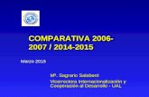 Marzo 2015 Mª. Sagrario Salaberri Vicerrectora Internacionalización y Cooperación al Desarrollo - UAL Mª. Sagrario Salaberri Vicerrectora Internacionalización.