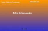 E. Martínez1 Estadística Tema: Tablas de Frecuencias Tabla de frecuencias.